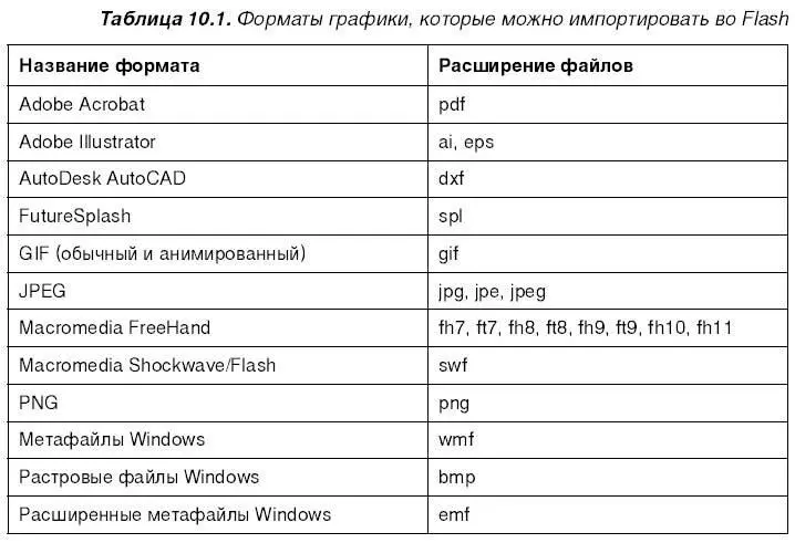 А если на нашем компьютере установлен пакет Apple QuickTime версии не ниже 4 - фото 276