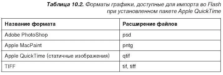 Да список поддерживаемых Flash форматов статичной графики достаточно велик но - фото 277
