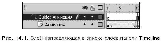 Теперь выделим слой направляющую и нарисуем в нем нужную нам траекторию Для - фото 331