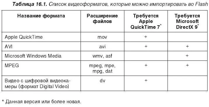 Внимание В некоторых случаях для видеофайлов содержащих звуковое - фото 343