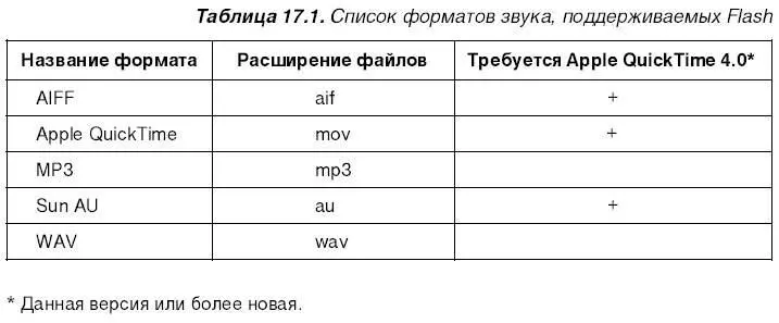 Все эти форматы предназначены для записи звука полученного методом прямой - фото 355