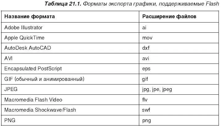 Из этой таблицы видно что Flash может экспортировать графику как в векторные - фото 419