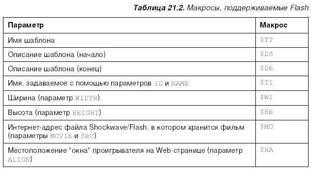 Чтобы получше изучить разные макросы проще всего открыть любой поставляемый с - фото 432