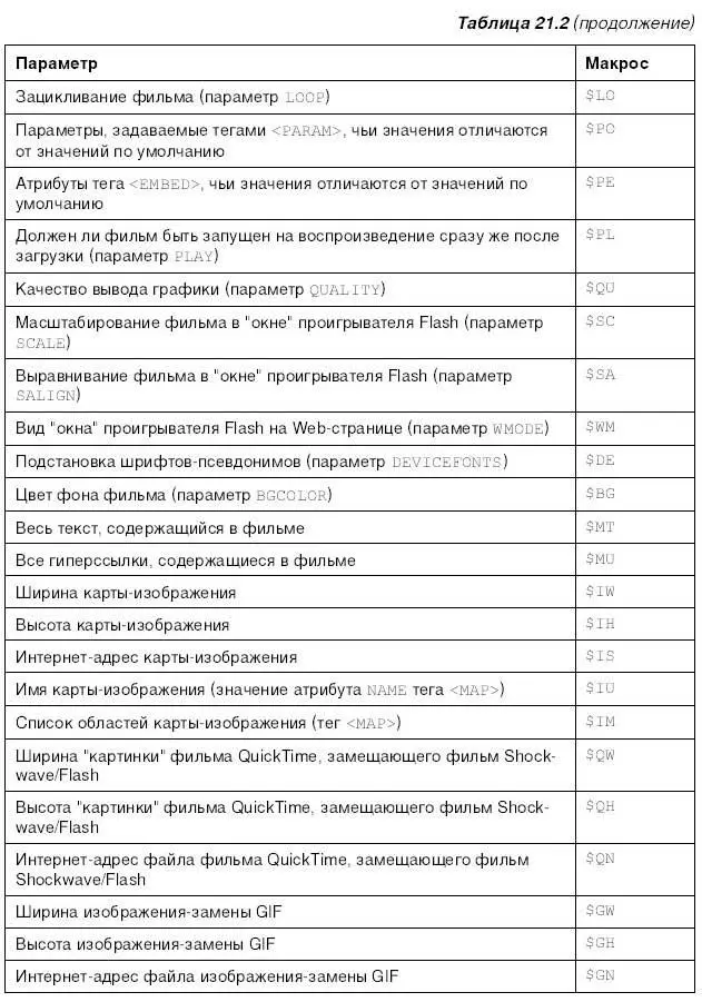 Чтобы получше изучить разные макросы проще всего открыть любой поставляемый с - фото 433