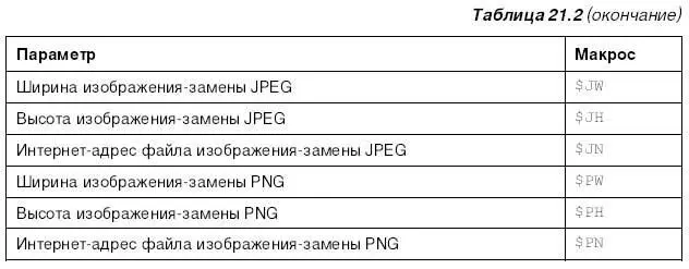 Чтобы получше изучить разные макросы проще всего открыть любой поставляемый с - фото 434