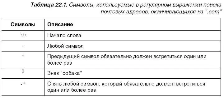 Теперь когда нам все стало ясно можно опробовать приведенное выше регулярное - фото 441