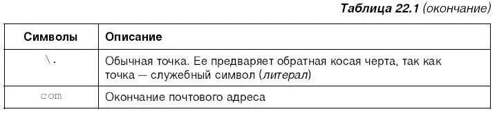 Теперь когда нам все стало ясно можно опробовать приведенное выше регулярное - фото 442