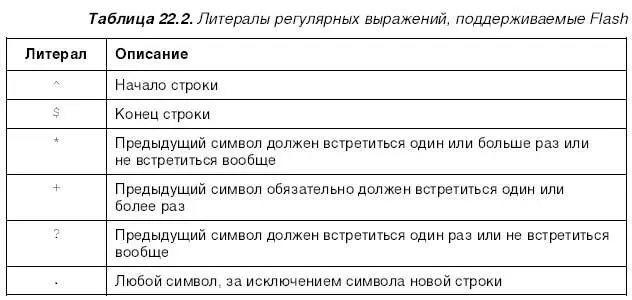 Печать Последнее что мы рассмотрим в этой главе это процесс печати фильмов - фото 443