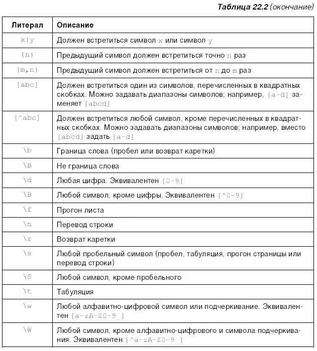 Печать Последнее что мы рассмотрим в этой главе это процесс печати фильмов - фото 444