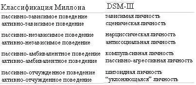 Кроме того Миллон создал два компьютеризованных диагностических теста - фото 5