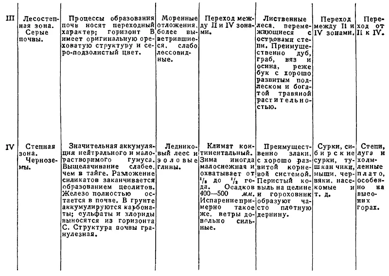 Докучаев - фото 27