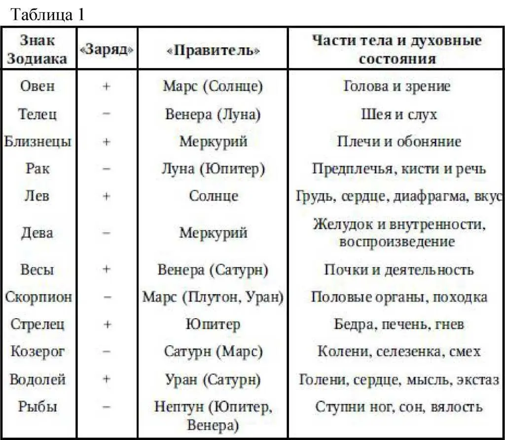 Поскольку все порожденное небесами несет в себе их в качестве исходной причины - фото 18