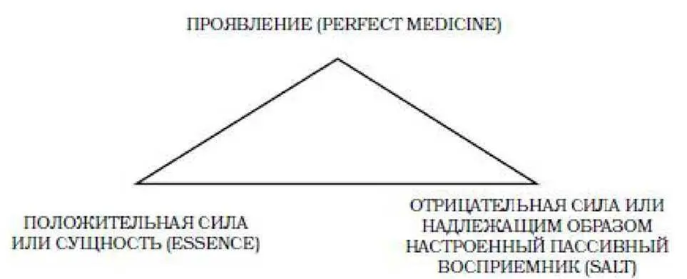 Приведенная схема в виде треугольника помогает наглядно объяснить необходимость - фото 4