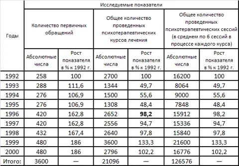 Вопервых обращает внимание существенное различие форм посттравматической - фото 2