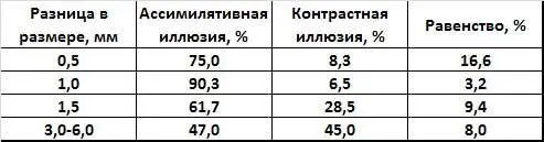 Та же картина развертывается перед нами и при вариации числа установочных - фото 14