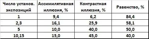 Таким образом мы находим что закономерность выступления ассимилятивных и - фото 15