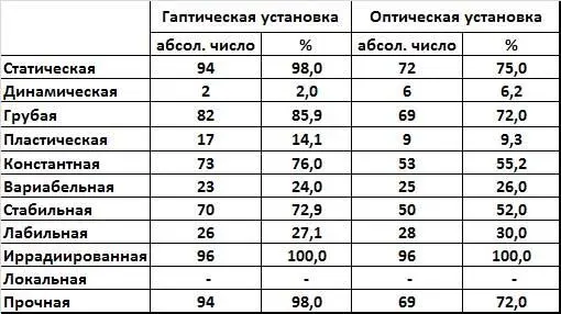 Следовательно мы могли бы характеризовать интересующую нас группу - фото 18