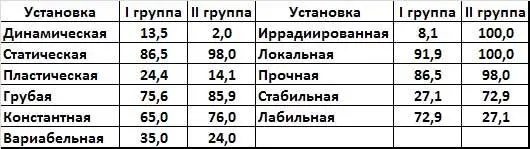 Табл 19 показывает в процентах что при наличии сходства между двумя - фото 19