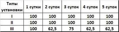 Мы видим что испытуемые первой т е нашей основной группы все без - фото 20