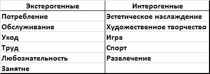 Было бы заблуждением однако считать что эти формы поведения разделены между - фото 21