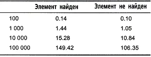 Эти данные более достоверны Из них видно что десятикратное увеличение - фото 2