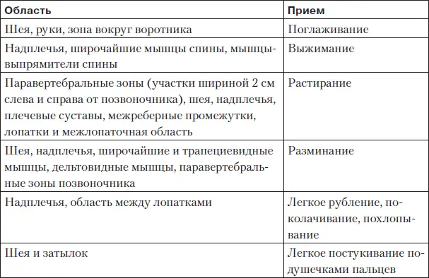Таблица 72 Массажные приемы при болях в поясничнокрестцовой области При - фото 74