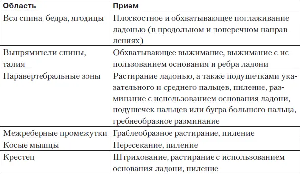 При массаже поясничнокрестцовой области особое внимание уделяйте поглаживающим - фото 75