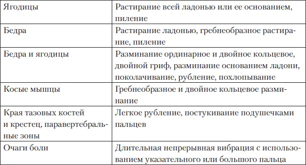 При массаже поясничнокрестцовой области особое внимание уделяйте поглаживающим - фото 76