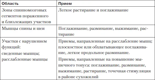 Массаж при сколиозах С больными сколиозом должны работать профессиональные - фото 77