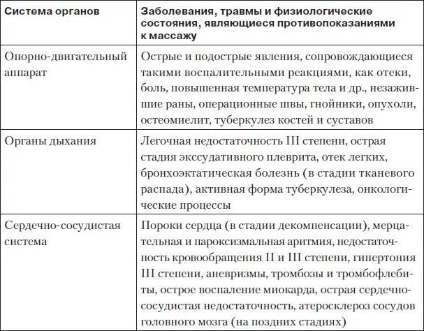 Массаж неплохо снимает боли в спине Однако помните что должен его делать - фото 78