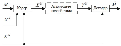 Рис 31 Обобщенная структурная схема стеганографической системы при активном - фото 158