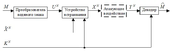 Рис 32 Структурная схема стегосистемы водяного знака при активном - фото 185