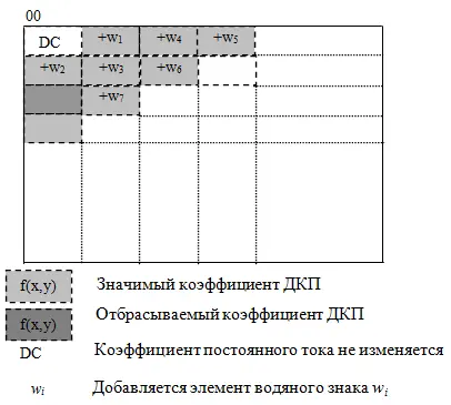 Рис 61 Отбор коэффициентов А24 СLu 19 20 17 18 ЦВЗ представляет - фото 1185