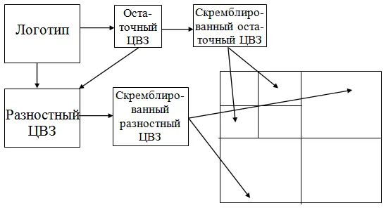 Рис 65 Встраивание остаточного и разностного ЦВЗ Надо отметить что этот - фото 1229