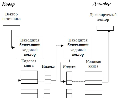 Рис 66 Векторное квантование Алгоритм квантования должен отыскивать - фото 1230