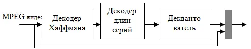 Рис 815 Встраивание водяного знака методом ДЭВ Удаление высокочастотных - фото 1337