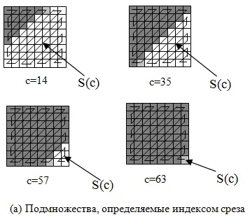 Рис 816 Примеры подмножеств Sc и соответствующих им энергий На рисунке - фото 1339