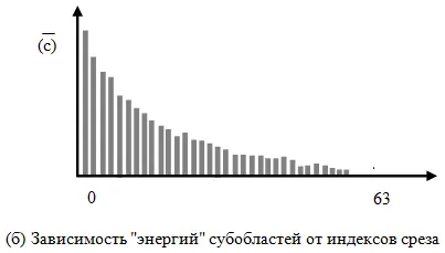 Рис 816 Примеры подмножеств Sc и соответствующих им энергий На рисунке - фото 1340