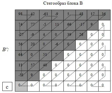 Рис 817 Встраивание бита в область состоящую из двух блоков ДКП Для - фото 1343