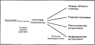 В астрономии роль теоретических предсказаний была важной Леверье Эйнштейн - фото 89