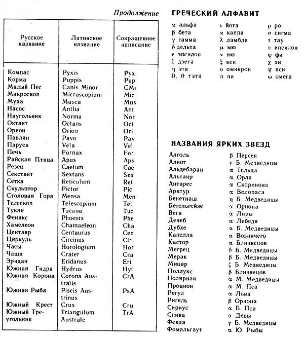 Примечания 1 Маркс К Энгельс Ф Соч 2е изд т 46 ч I с 4748 2 - фото 93
