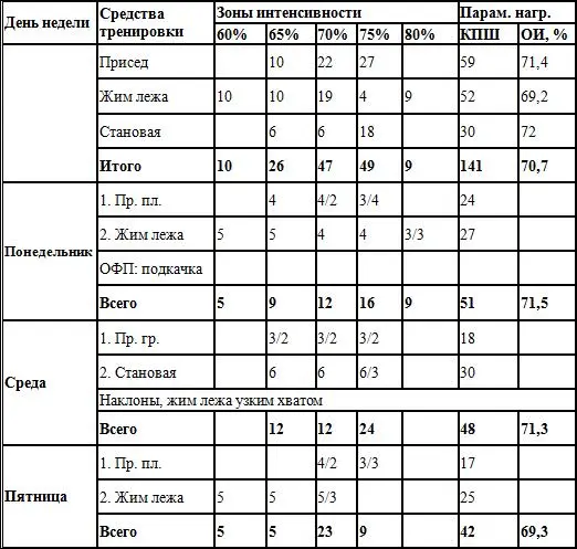 10 неделя 9 неделя 8 неделя - фото 18