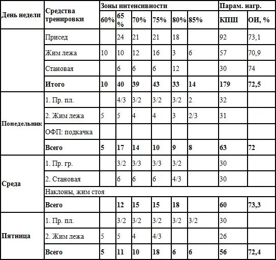 9 неделя 8 неделя 7 неделя - фото 19