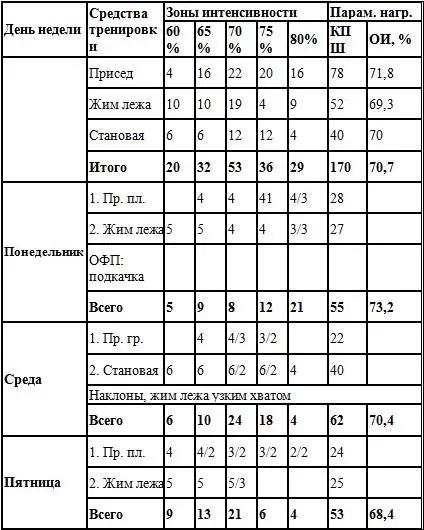 8 неделя 7 неделя 6 неделя - фото 20