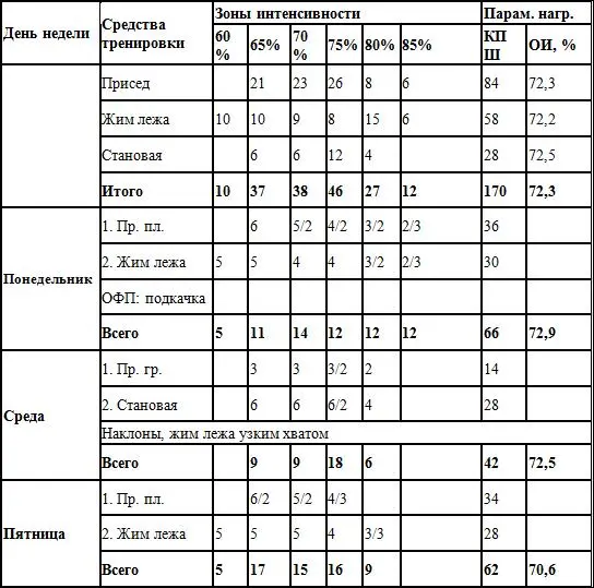 6 неделя 5 неделя 4 неделя - фото 22