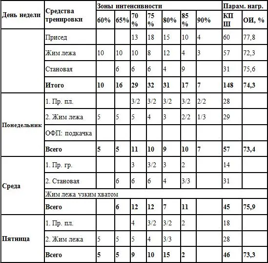 2 неделя 1 неделя ЖИМ ЛЕЖА - фото 26
