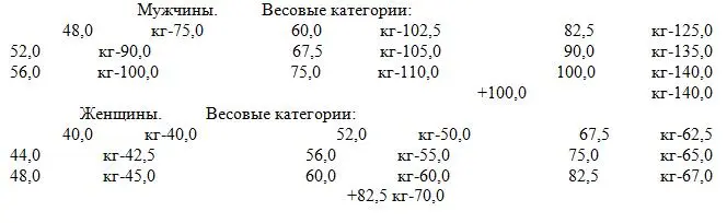 Литература Эхт ДН Путь к силе М ФиС 1964 95 с Зациорский ВМ - фото 30