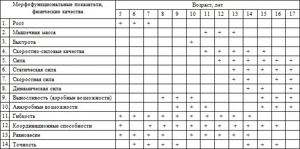 Указан минимальный возраст зачисления в детскоюношескую спортивную школу - фото 31