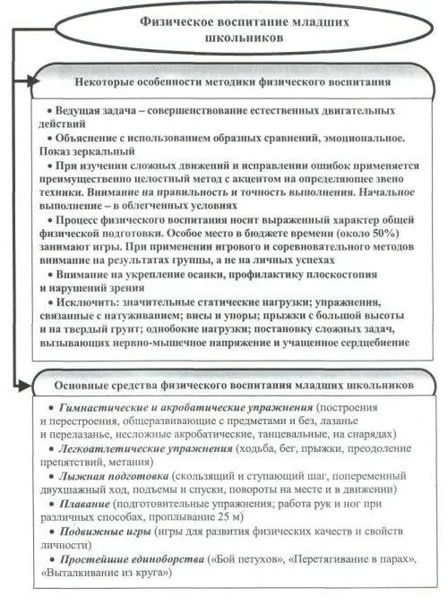 Рис 5 Особенности методики и состав средств физического воспитания младших - фото 5