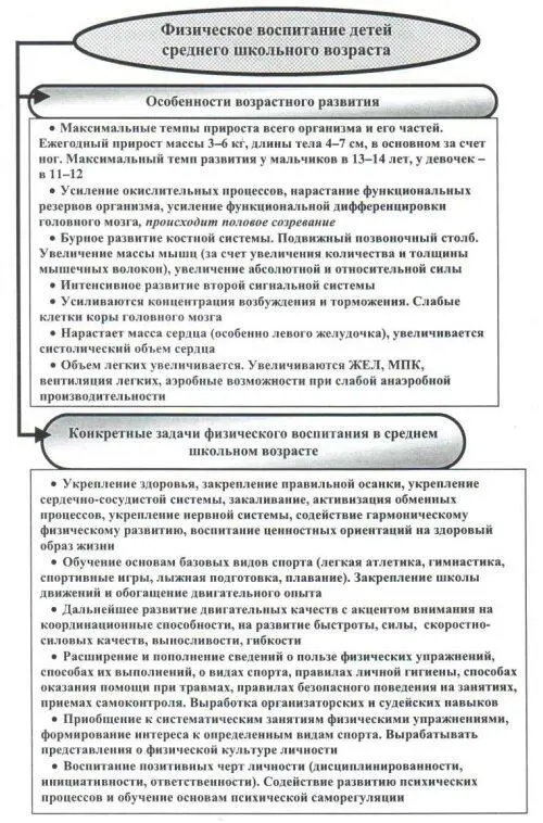 Рис 6 Особенности развития и задачи физического воспитания детей среднего - фото 6